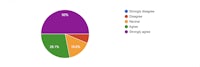 a pie chart showing the percentage of the population