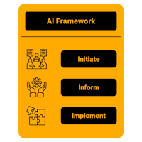 ai framework - initiate, inform, implement